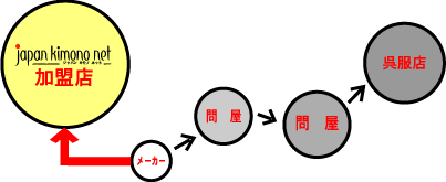 激安　振袖　販売